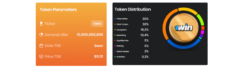 1win token distribution